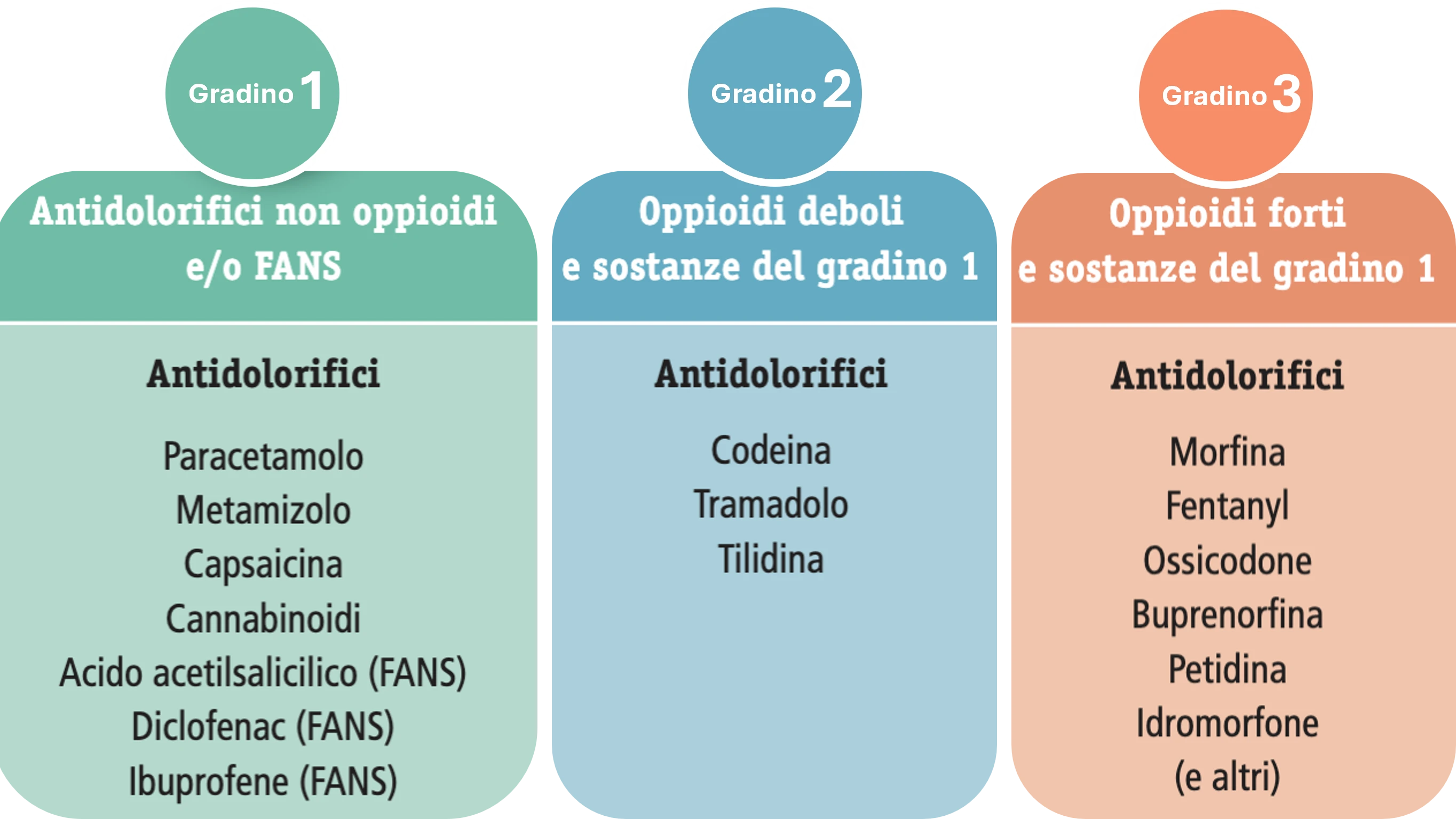 Scala